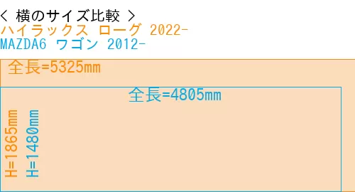 #ハイラックス ローグ 2022- + MAZDA6 ワゴン 2012-